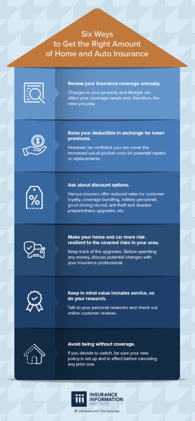 6 Ways to Get the Right Amount Of Insurance